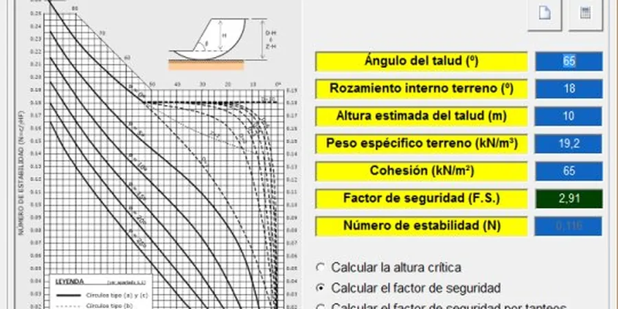 Illustrative image of Factor seguridad in Boise