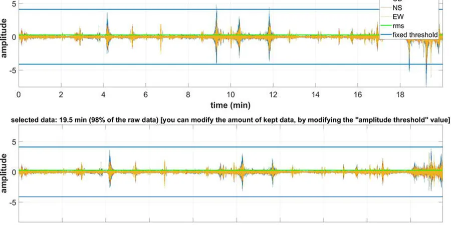Illustrative image of Microtremores hvsr in Boise